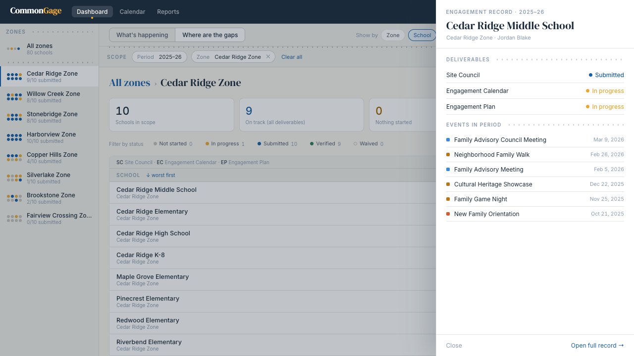 Cedar Ridge Middle School's engagement record drawer, showing its three deliverable statuses and its logged events